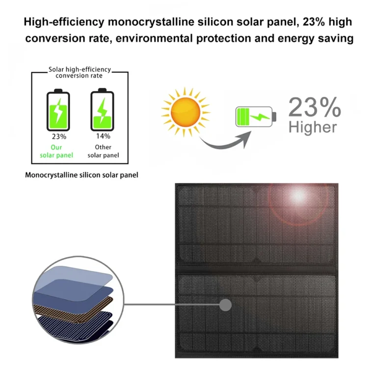 Solar Backpack with 14W Solar Panel Dual USB Port - Image 2