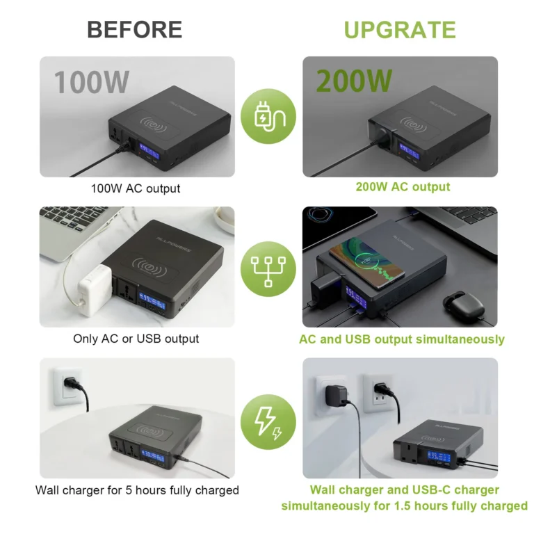 200W Solar Powerbank 154Wh 41600mAh  External Battery Charger - Image 4